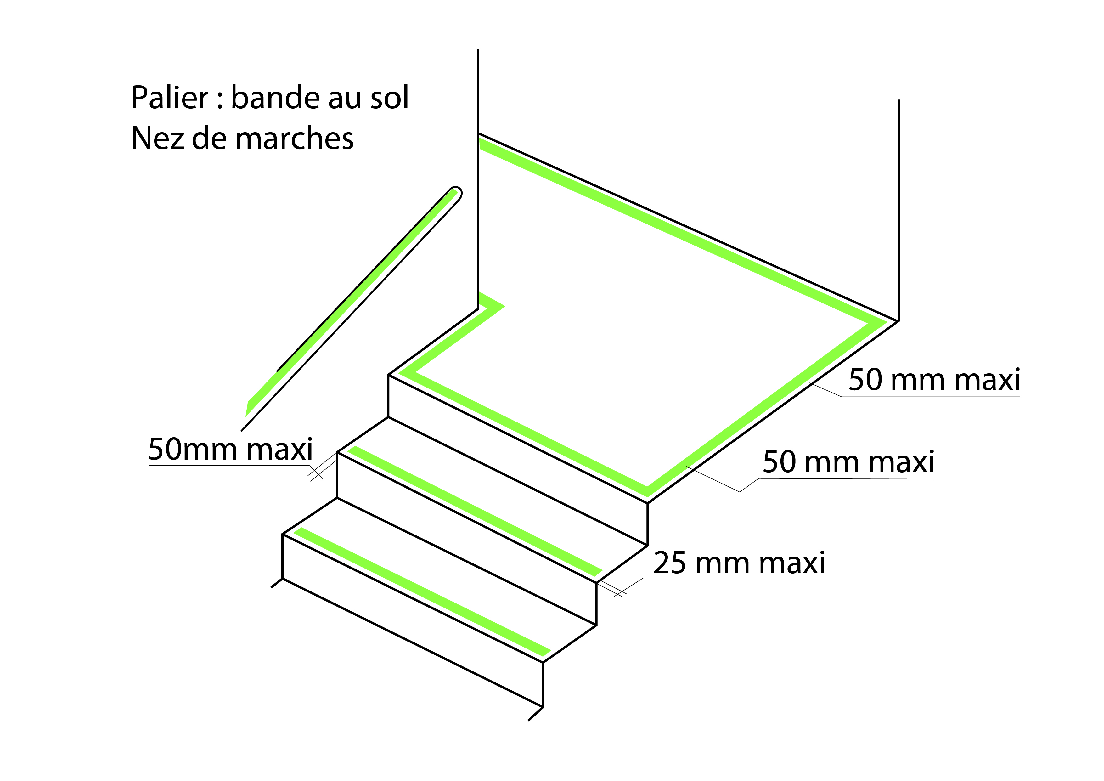 photoluminescent signs stairs