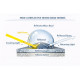 Reflective Glass Microbeads